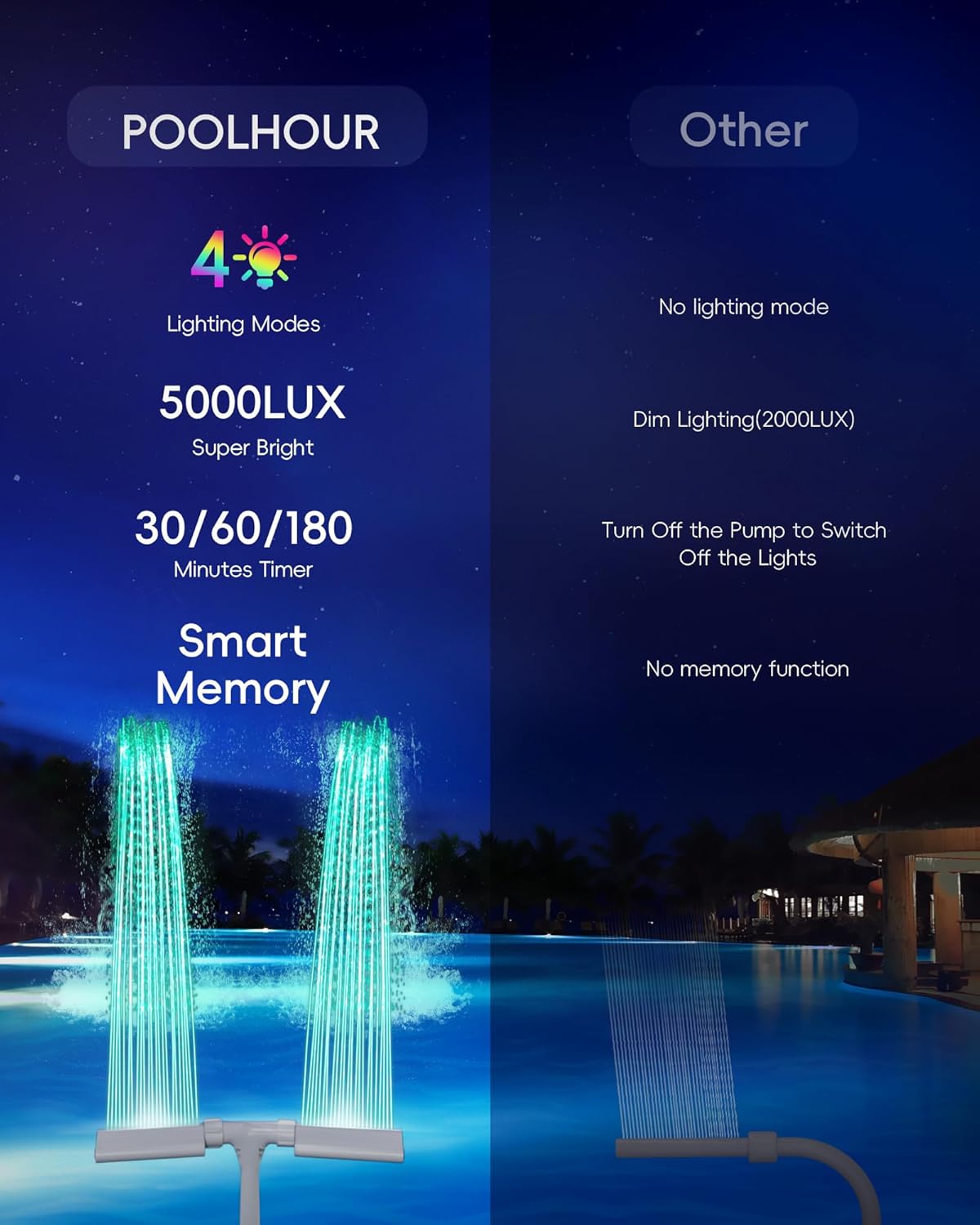 2025 Height Upgrade Pool Fountain with Lights for Above & Inground Pools - Dual Spray Aerator with Remote Control, 360° Adjustable Sprinkler, Pool Cooler & Decor Accessories