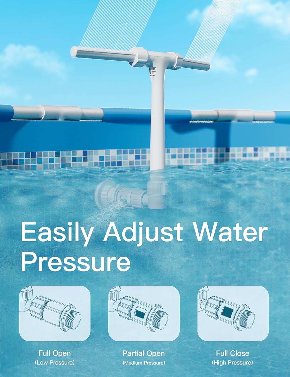 2025 Height Upgrade Pool Fountain for Above Ground/Inground Pools with Dual High-Pressure Spray, 360° Adjustable Cooling Jet & Relaxation - Waterfall Sprinkler Cooler