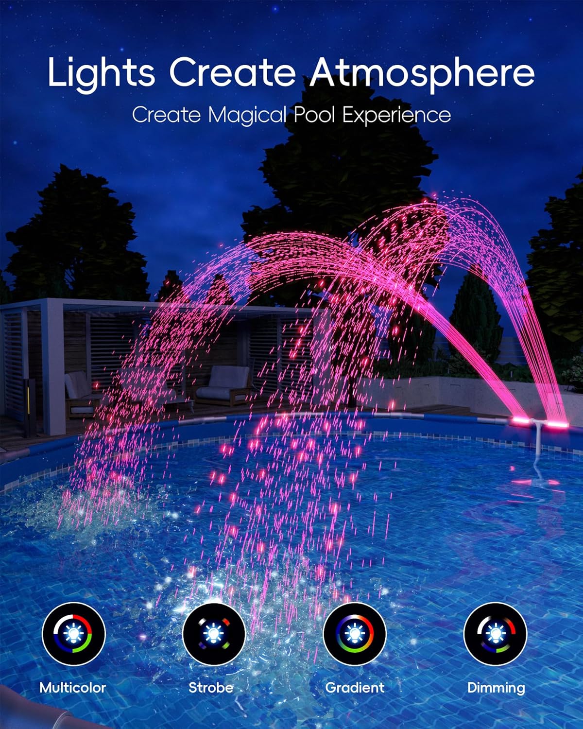 2025 Upgrade Higher Pool Fountain with Lights for Above Ground/Inground Pools, 360° Adjustable Water Sprinkler Dual High-Pressure Spray, Remote-Controlled, Waterfall Cooler (White)
